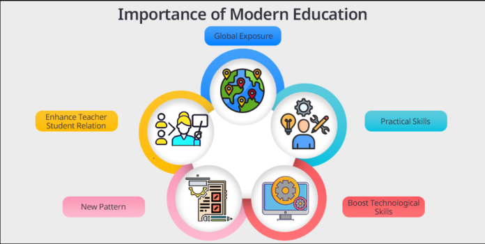 What Education Being Means in Modern Learning and Society